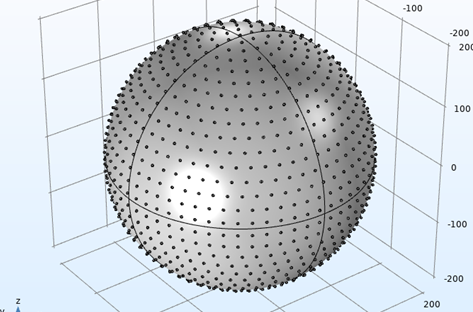 035 – COMSOL案例：编写代码绘制几何：小球密排在大球表面（只有模型文件）-光学仿真资料小站