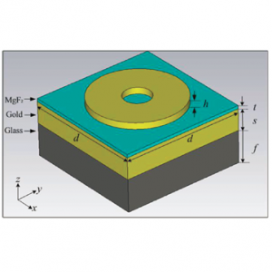 008 - FDTD案例：窄带超表面吸收器（带讲解视频）-光学仿真资料小站