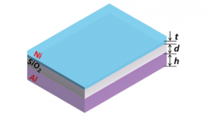 039 – COMSOL案例：三层薄膜的反射率（零基础教学型案例，带讲解视频）-光学仿真资料小站