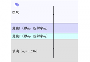 023 - COMSOL案例：薄膜的透反射率（零基础教学型案例，带演示视频）-光学仿真资料小站