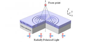 040 – COMSOL案例:等离激元超透镜(带演示视频)-光学仿真资料小站