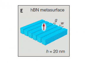 013 - COMSOL案例:基于范德瓦尔斯结构的双曲线超材料(只有模型文件)-光学仿真资料小站