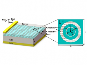 027 – COMSOL案例：石墨烯超表面THz吸收器（带演示视频）-光学仿真资料小站