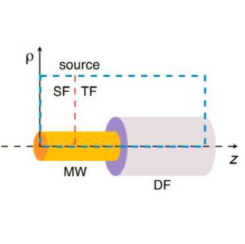016 – COMSOL案例：光纤-银纳米线波导之间高效耦合（只有模型文件）-光学仿真资料小站