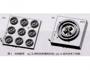 026 – FDTD案例：超表面折射率传感器（只有模型文件）-光学仿真资料小站