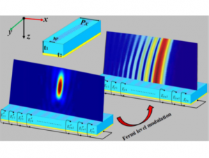054 - COMSOL案例:石墨烯可重构超反射镜(带讲解视频)-光学仿真资料小站