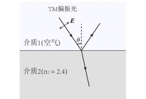 021 - COMSOL 案例：光的折射（零基础教学型案例，带演示视频）-光学仿真资料小站
