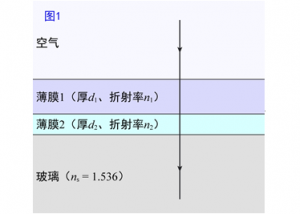 022 - FDTD案例：薄膜的透反射率（零基础教学型案例，带演示视频）-光学仿真资料小站