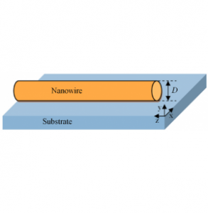 002 - COMSOL案例：金属纳米线波导（带讲解视频）-光学仿真资料小站