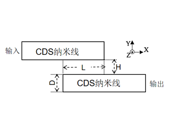 056 – FDTD案例：两根纳米线之间的耦合（只有模型文件）-光学仿真资料小站