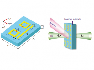 055 - COMSOL案例：棒+双开口环实现电磁感应透明（带讲解视频）-光学仿真资料小站