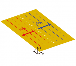 058 - FDTD案例：偏振控制单向激发SPP（只有模型文件）-光学仿真资料小站