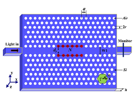 057 – FDTD案例：波导+光子晶体微腔的透射率（只有模型文件）-光学仿真资料小站
