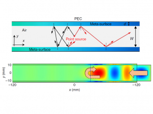 051 - COMSOL案例：单向传输波导（只有模型文件）-光学仿真资料小站