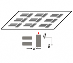 028 – FDTD案例：超材料法诺(Fano)共振（带演示视频）-光学仿真资料小站
