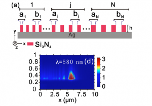 060 - FDTD案例:啁啾等离激元波导分光(只有模型文件)-光学仿真资料小站
