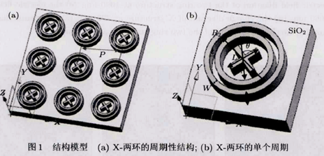 图片[2]-026 – FDTD案例：超表面折射率传感器（只有模型文件）-光学仿真资料小站