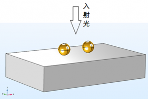 003 - COMSOL案例：纳米金球二聚体的散射（带讲解视频）-光学仿真资料小站