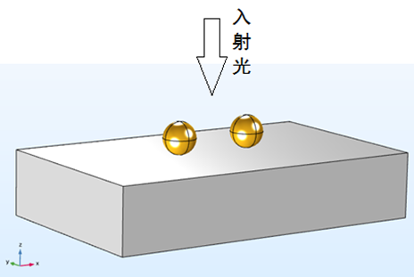 003 – COMSOL案例：纳米金球二聚体的散射（带讲解视频）-光学仿真资料小站