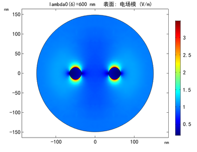 图片[3]-003 – COMSOL案例：纳米金球二聚体的散射（带讲解视频）-光学仿真资料小站