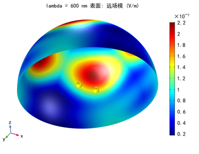 图片[4]-003 – COMSOL案例：纳米金球二聚体的散射（带讲解视频）-光学仿真资料小站