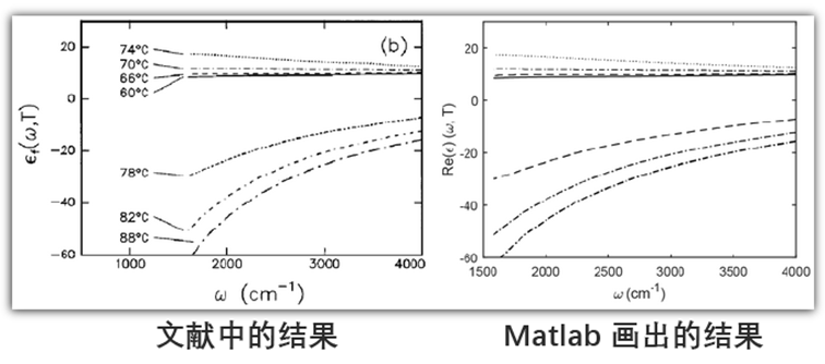 图片[5]-032 – Matlab案例：VO2的光学常数计算代码-光学仿真资料小站