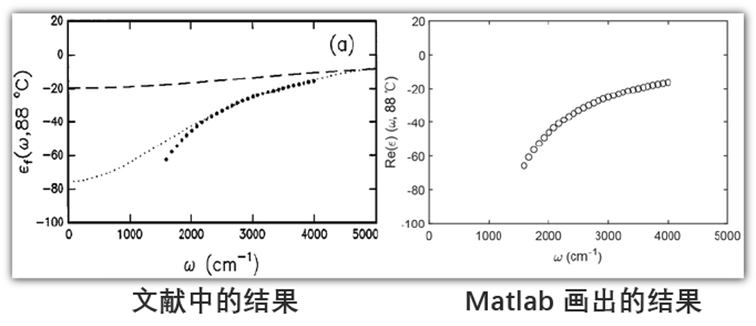 图片[6]-032 – Matlab案例：VO2的光学常数计算代码-光学仿真资料小站