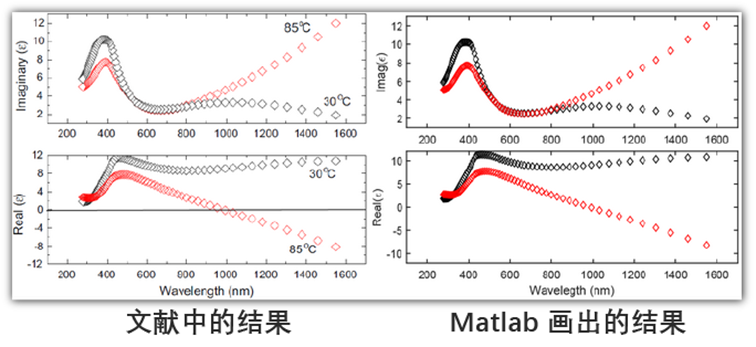 图片[7]-032 – Matlab案例：VO2的光学常数计算代码-光学仿真资料小站