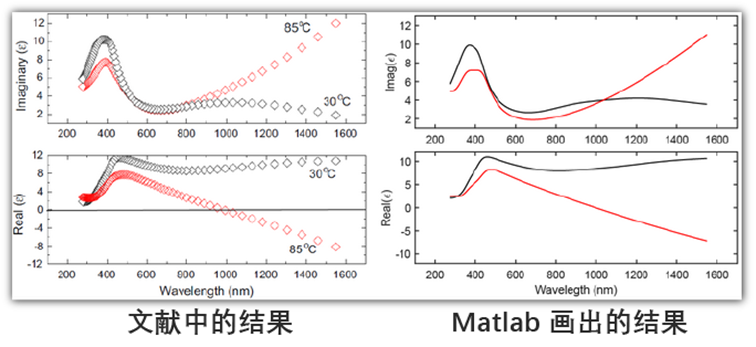 图片[8]-032 – Matlab案例：VO2的光学常数计算代码-光学仿真资料小站