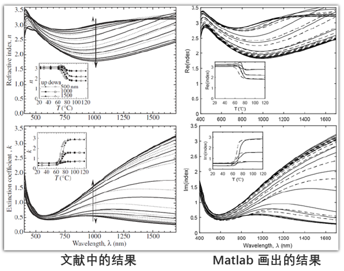 图片[9]-032 – Matlab案例：VO2的光学常数计算代码-光学仿真资料小站