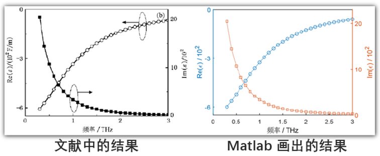 图片[10]-032 – Matlab案例：VO2的光学常数计算代码-光学仿真资料小站