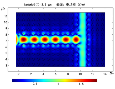 001 – COMSOL案例：光子晶体波导分束器（带讲解视频）-光学仿真资料小站