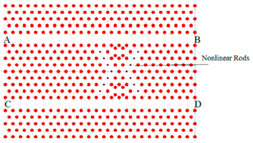 图片[2]-009 – COMSOL案例：含Kerr材料的二维光子晶体波导（只有模型文件）-光学仿真资料小站