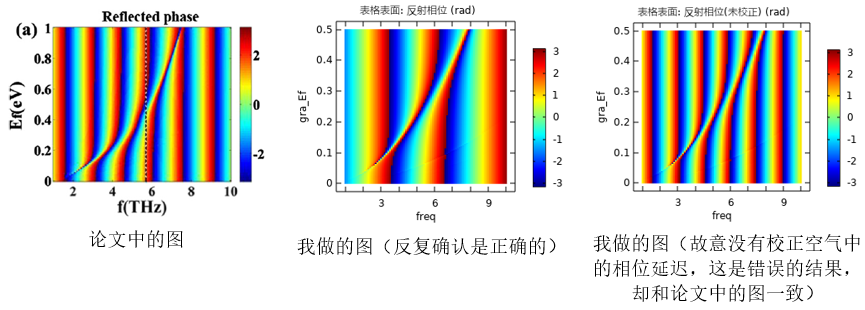 图片[6]-054 – COMSOL案例：石墨烯可重构超反射镜（带讲解视频）-光学仿真资料小站