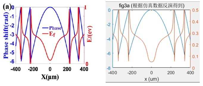 图片[10]-054 – COMSOL案例：石墨烯可重构超反射镜（带讲解视频）-光学仿真资料小站