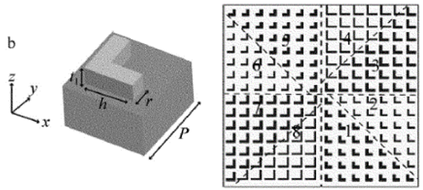 图片[2]-010 – COMSOL案例：超表面产生涡旋光（只有模型文件）-光学仿真资料小站