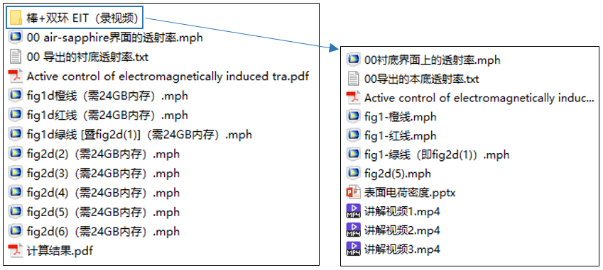 图片[1]-055 – COMSOL案例：棒+双开口环实现电磁感应透明（带讲解视频）-光学仿真资料小站