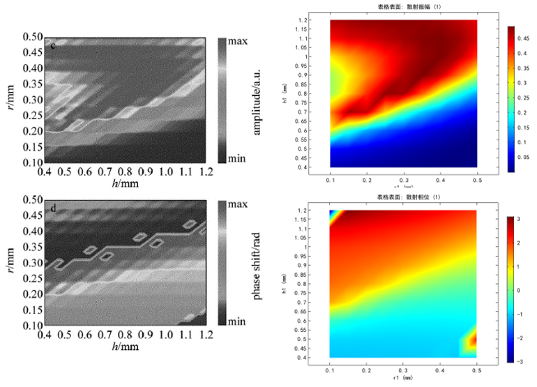 图片[3]-010 – COMSOL案例：超表面产生涡旋光（只有模型文件）-光学仿真资料小站