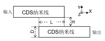 图片[2]-056 – FDTD案例：两根纳米线之间的耦合（只有模型文件）-光学仿真资料小站