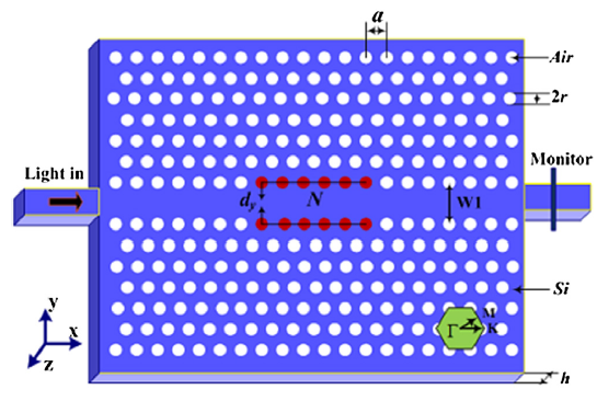 图片[2]-057 – FDTD案例：波导+光子晶体微腔的透射率（只有模型文件）-光学仿真资料小站