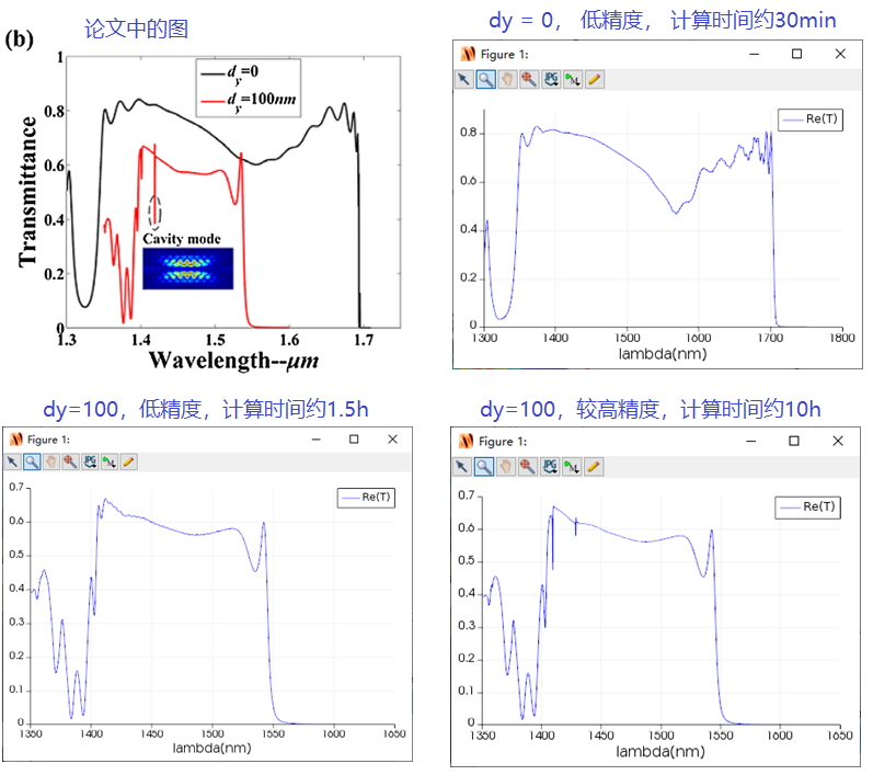 图片[3]-057 – FDTD案例：波导+光子晶体微腔的透射率（只有模型文件）-光学仿真资料小站