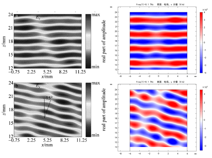 图片[5]-010 – COMSOL案例：超表面产生涡旋光（只有模型文件）-光学仿真资料小站
