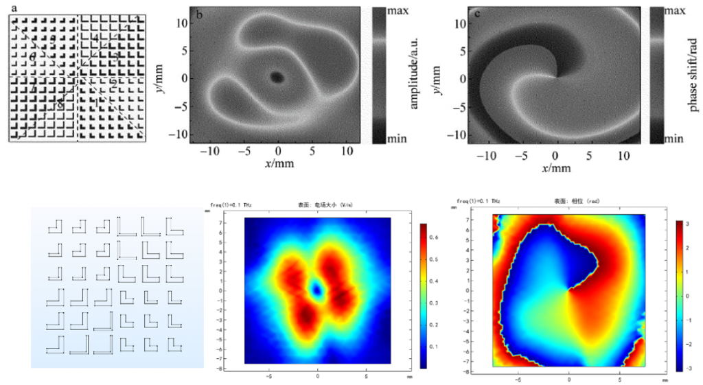 图片[7]-010 – COMSOL案例：超表面产生涡旋光（只有模型文件）-光学仿真资料小站