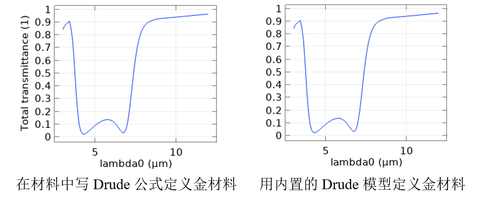 图片[7]-064 – COMSOL超材料专题教程④圆二色性（带讲解视频）-光学仿真资料小站