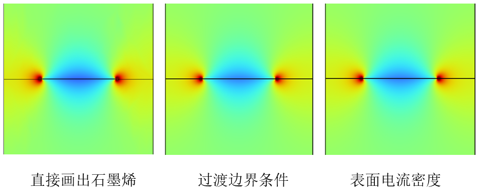 图片[8]-066 – COMSOL超材料专题教程⑥石墨烯完美吸收器（带讲解视频）-光学仿真资料小站