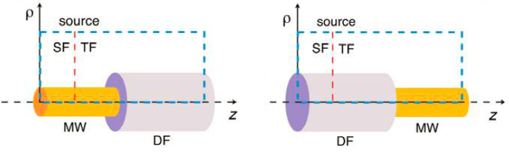 图片[2]-016 – COMSOL案例：光纤-银纳米线波导之间高效耦合（只有模型文件）-光学仿真资料小站