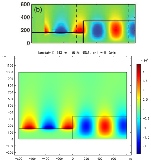 图片[3]-016 – COMSOL案例：光纤-银纳米线波导之间高效耦合（只有模型文件）-光学仿真资料小站