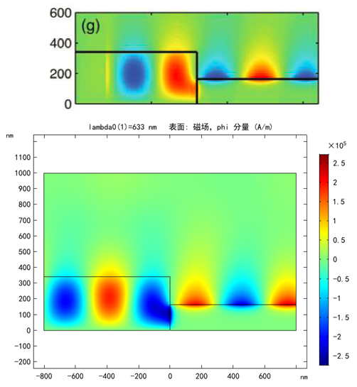 图片[4]-016 – COMSOL案例：光纤-银纳米线波导之间高效耦合（只有模型文件）-光学仿真资料小站