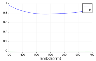 图片[4]-022 – FDTD案例：薄膜的透反射率（零基础教学型案例，带演示视频）-光学仿真资料小站