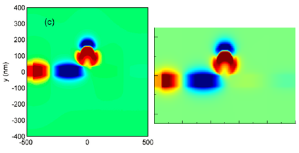 图片[4]-024 – FDTD案例：MIM波导双微环谐振器（只有模型文件）-光学仿真资料小站